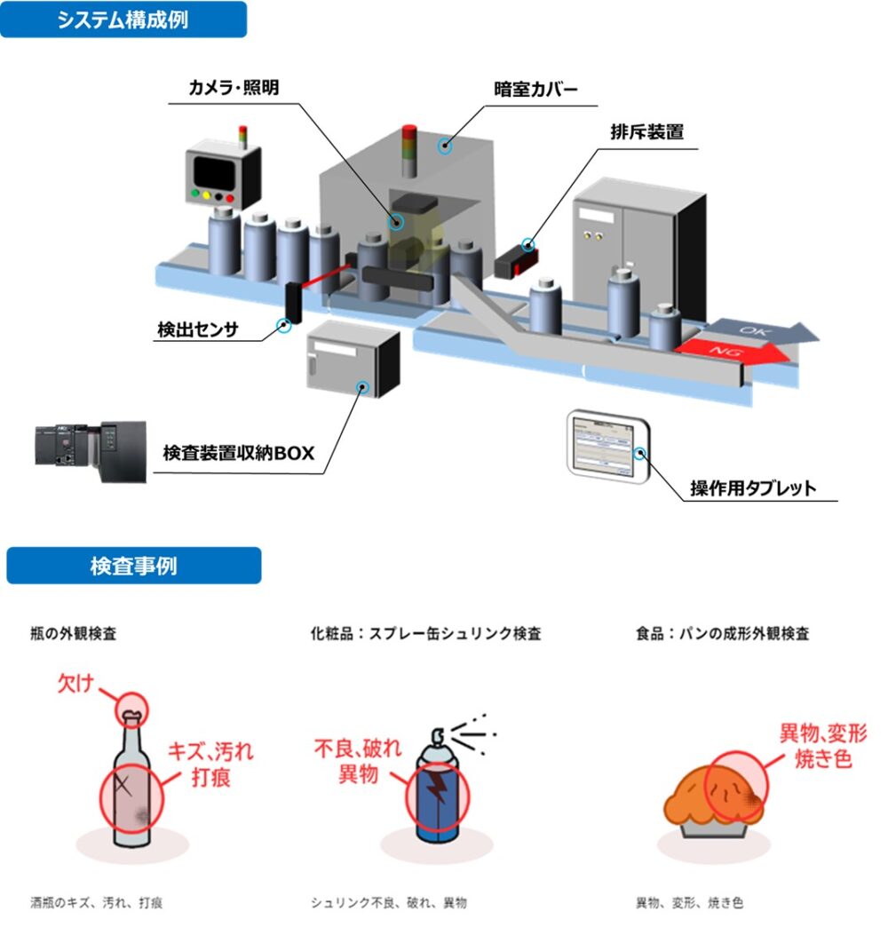 エッジAI 外観検査装置  Edge AI Machine Vision