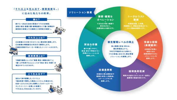 花王プロフェッショナル・サービス株式会社