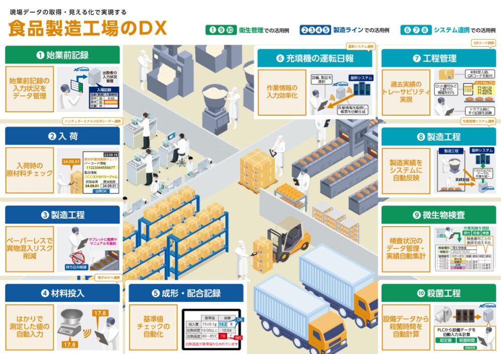 ＸＣゲート（メーカー：テクノツリー）
