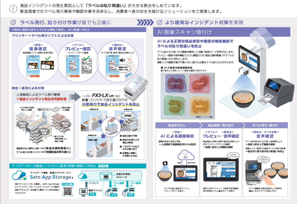 食品インシデント対策ソリューション 【AI画像スキャン値付けシステム】