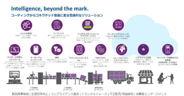 マーケム・イマージュ株式会社