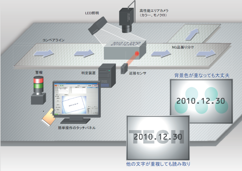安全と安心をお約束する、印字品質検査装置　　　　【Mieru-Touch】
