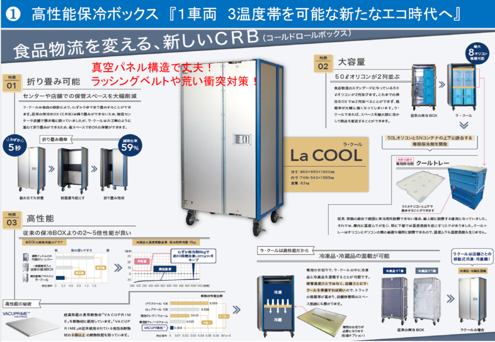 保冷BOX「La Cool」 ワコン株式会社製