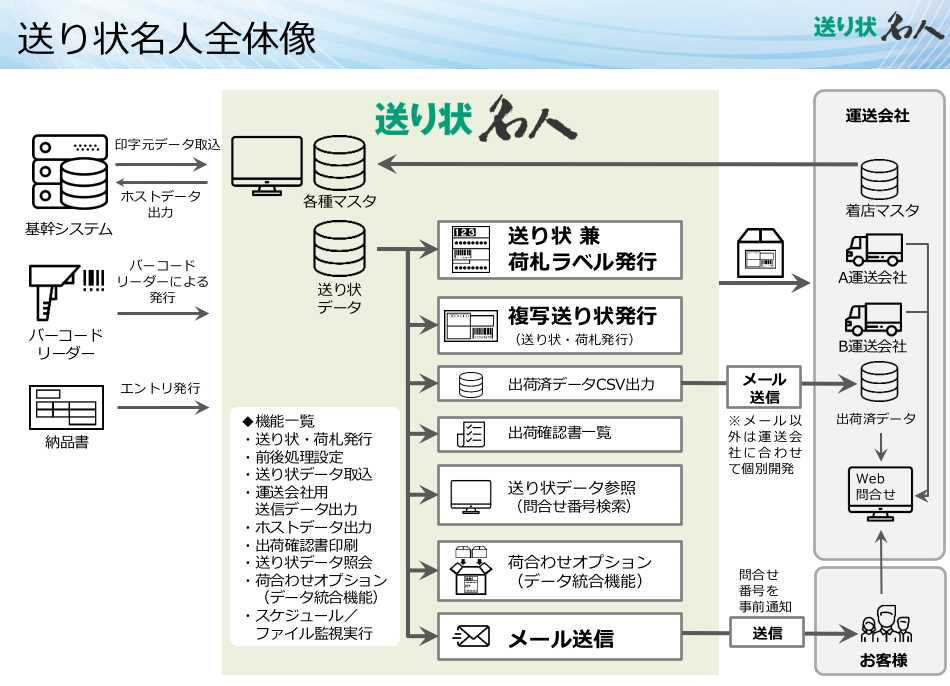 送り状名人（メーカー：ユーザックシステム株式会社）